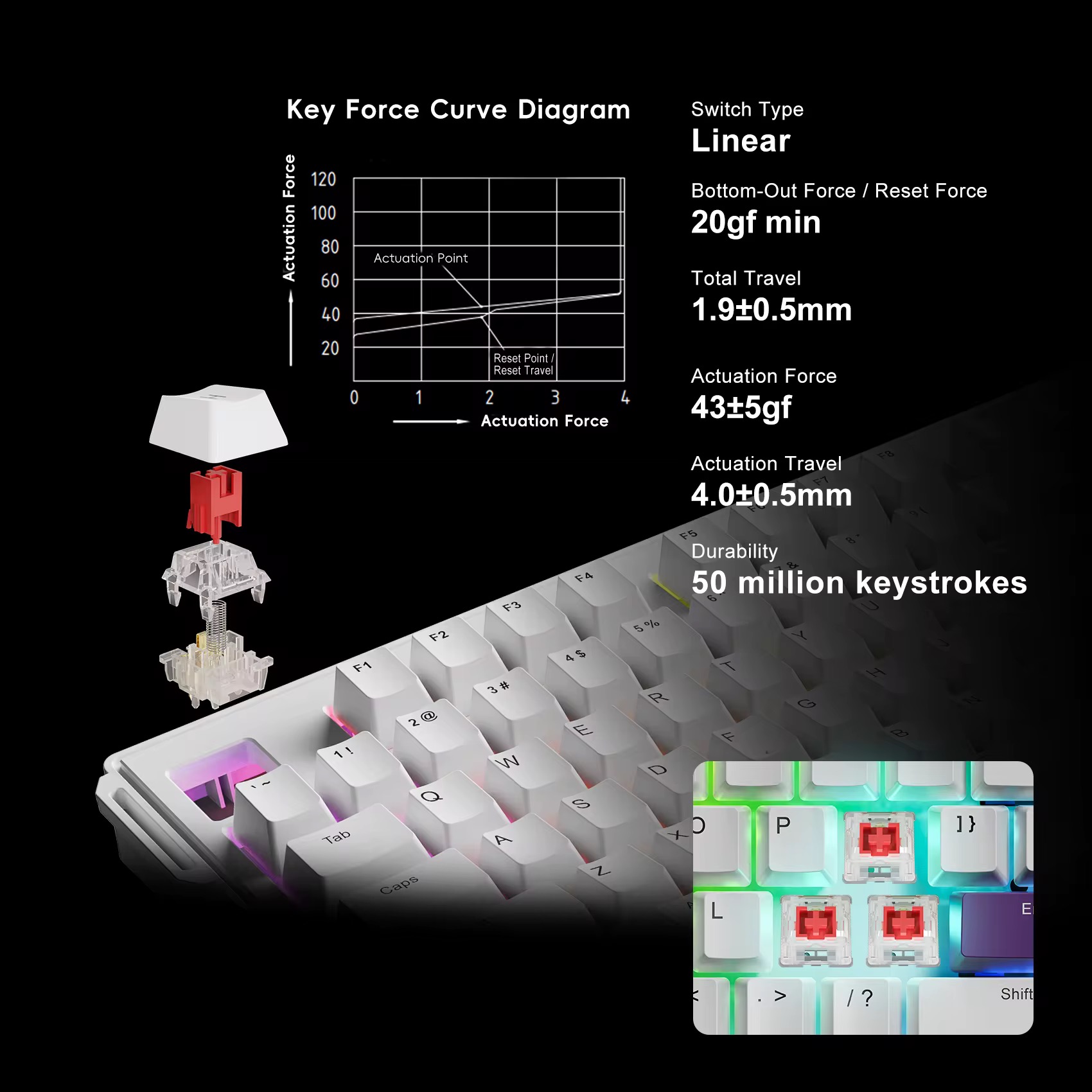 ALMAW K1 Pro linear mechanical switch details